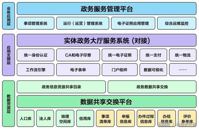 昌吉市数据和政务服务局发展规划展望