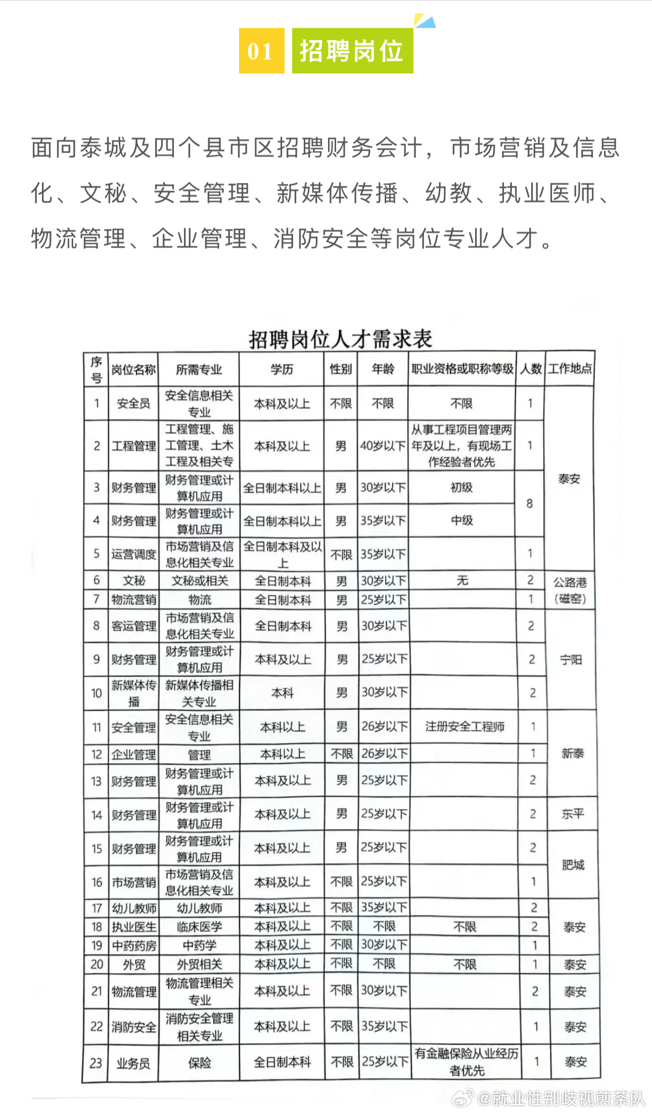 曲阜市初中最新招聘启事概览