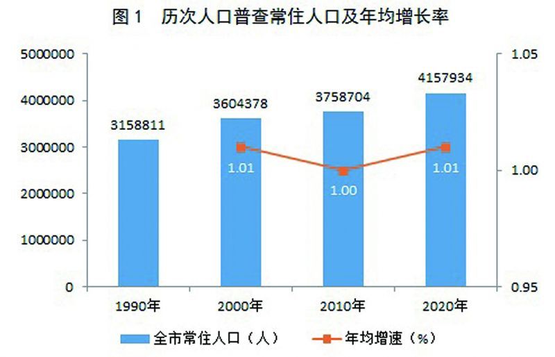 集美区数据和政务服务局人事任命揭晓，开启高效服务新篇章