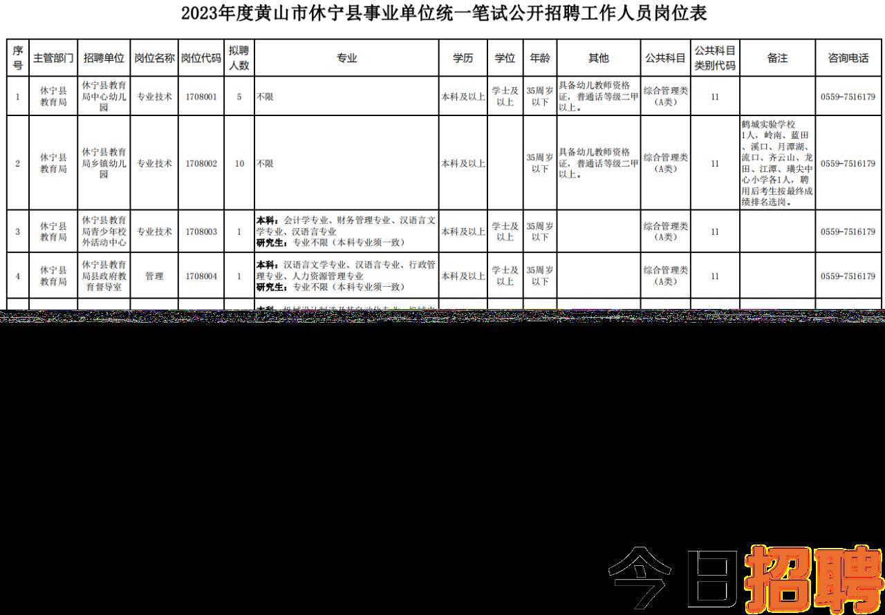 黄山市市财政局最新招聘信息详解