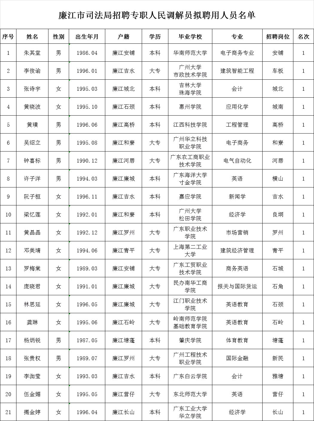 凤台县数据和政务服务局最新招聘信息全面解析