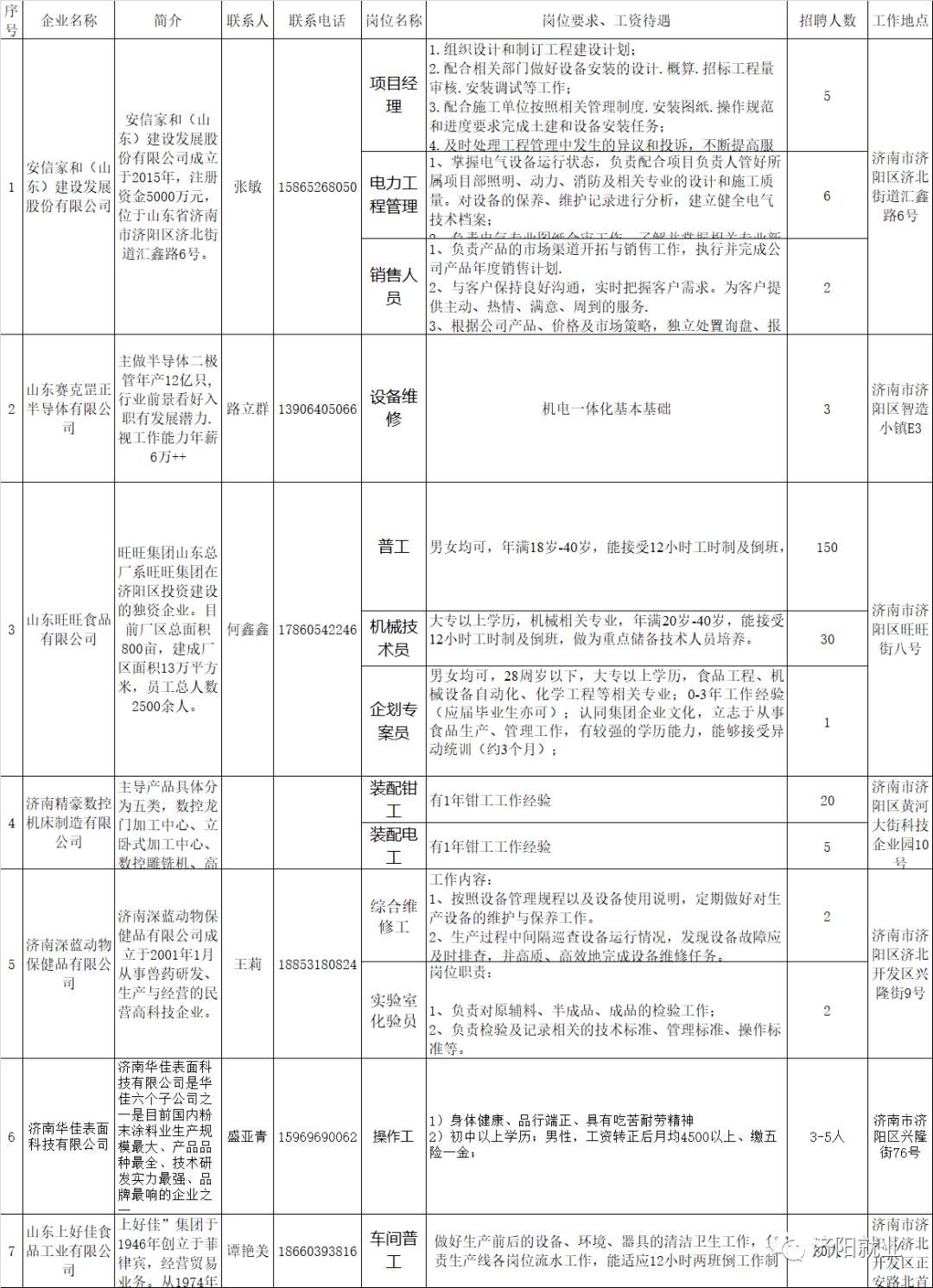 济阳县统计局最新招聘信息与招聘细节全面解析