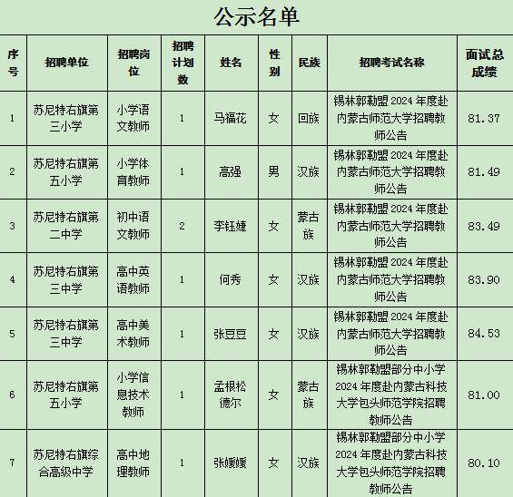 霍林郭勒市小学最新人事任命，引领教育新篇章