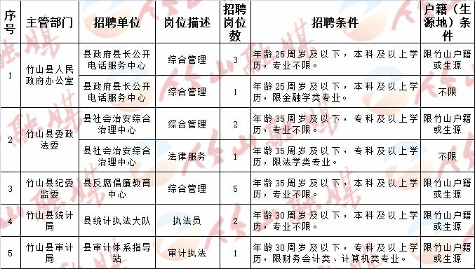 池州市人口和计划生育委员会招聘公告公示