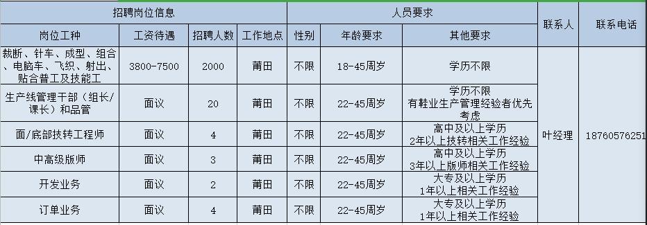 荔城区退役军人事务局最新招聘信息概览