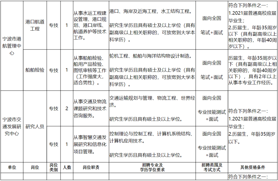 芒康县公路运输管理事业单位人事最新任命通知