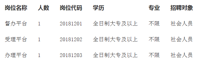 南通市市信访局最新招聘信息及其相关内容解析