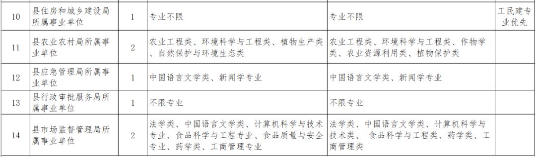 成武县人民政府办公室最新招聘通告概览