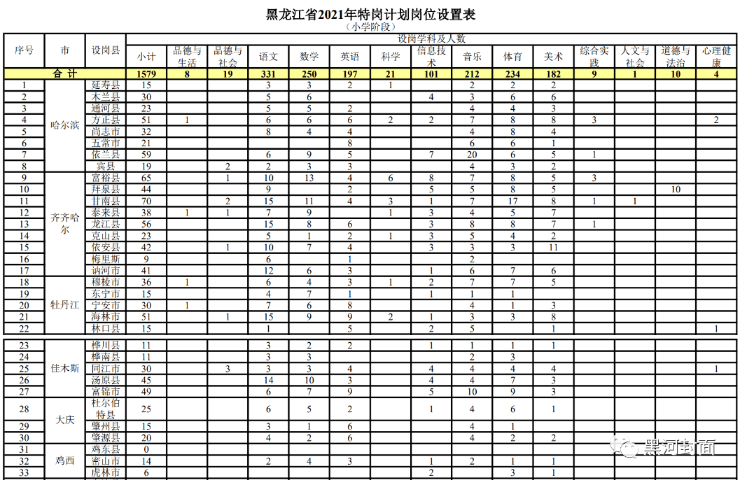 榆林市人口计生委发布最新动态