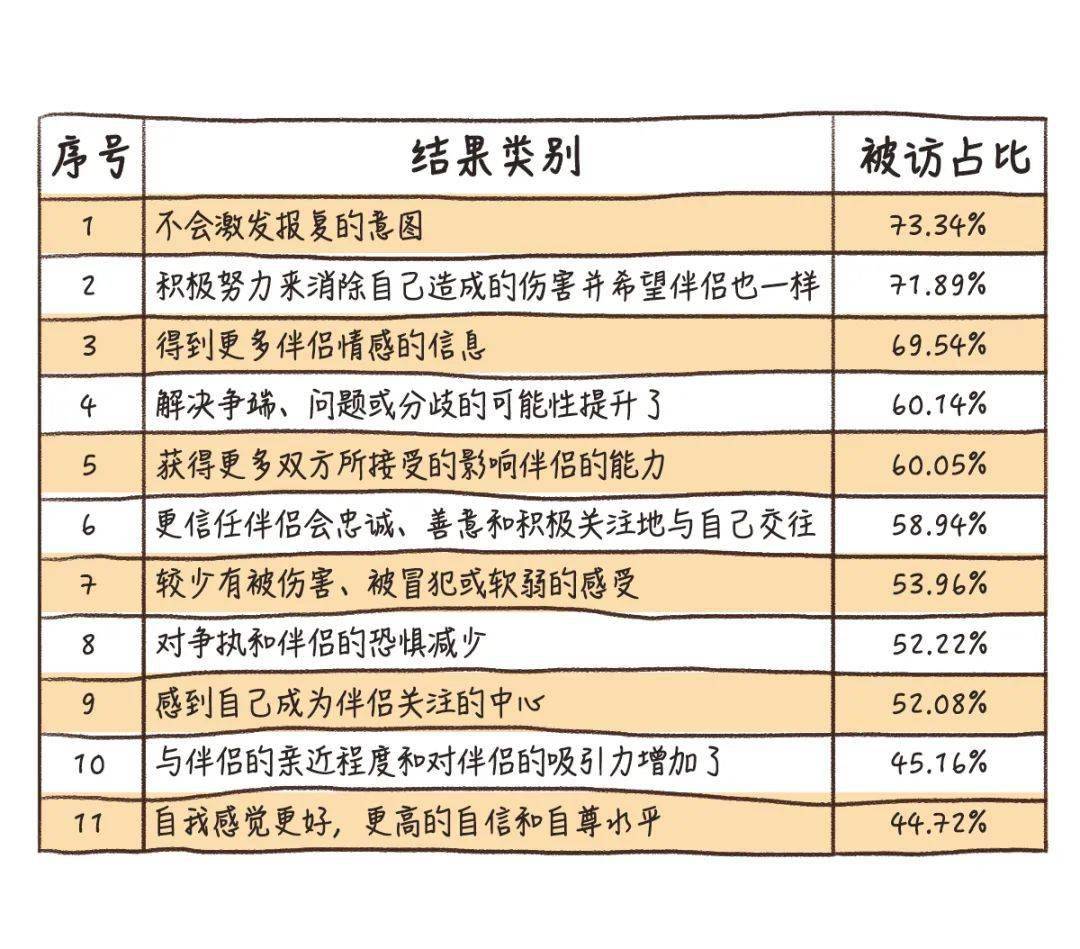 新澳门开奖现场+开奖结果直播,科学数据评估_复古版67.328