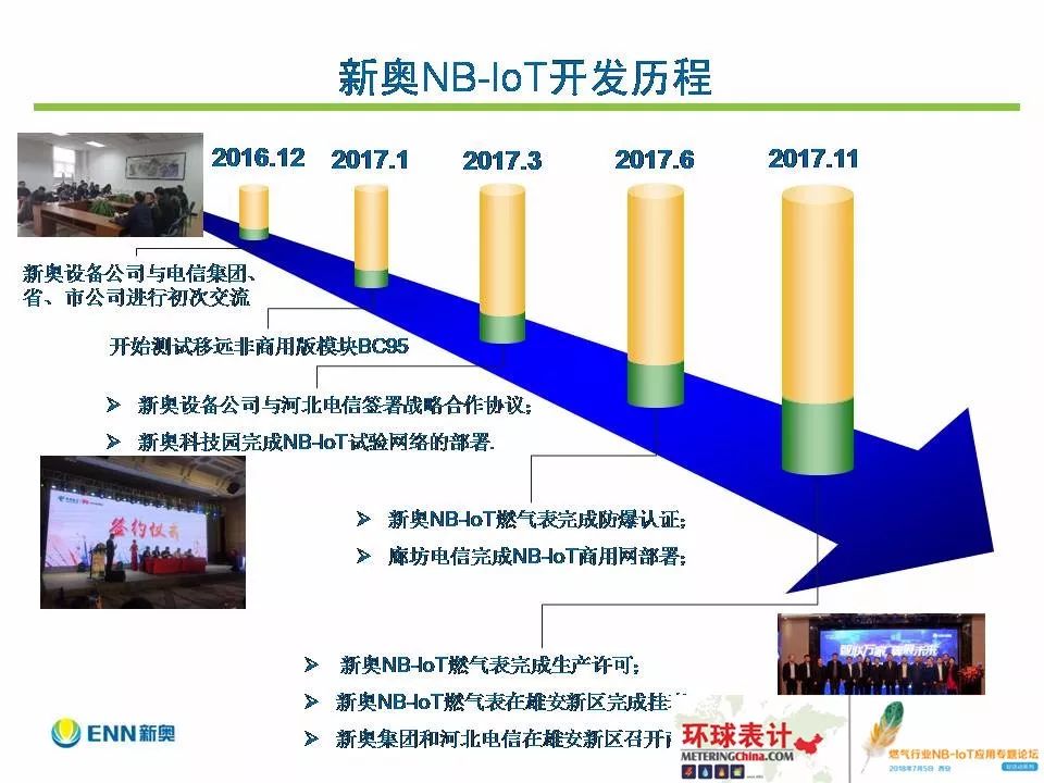 新奥精准资料免费提供,实地设计评估方案_Console85.118