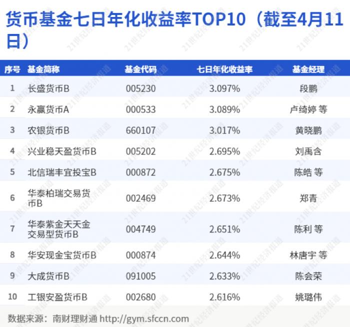 新澳天天开奖资料大全最新版,完善的机制评估_尊享版15.303