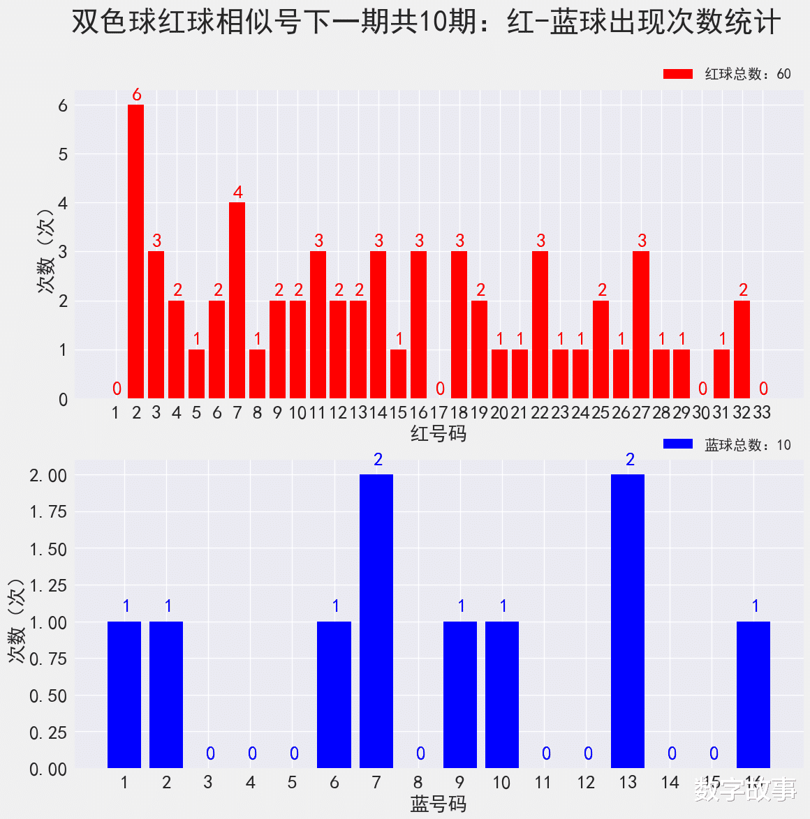 双色球最新结果开奖号,安全设计解析策略_T78.850