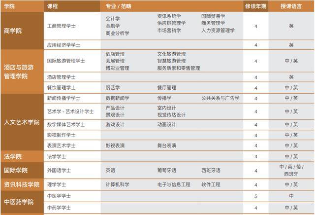 新澳门一码一肖一特一中2024高考,全面计划执行_XE版14.613