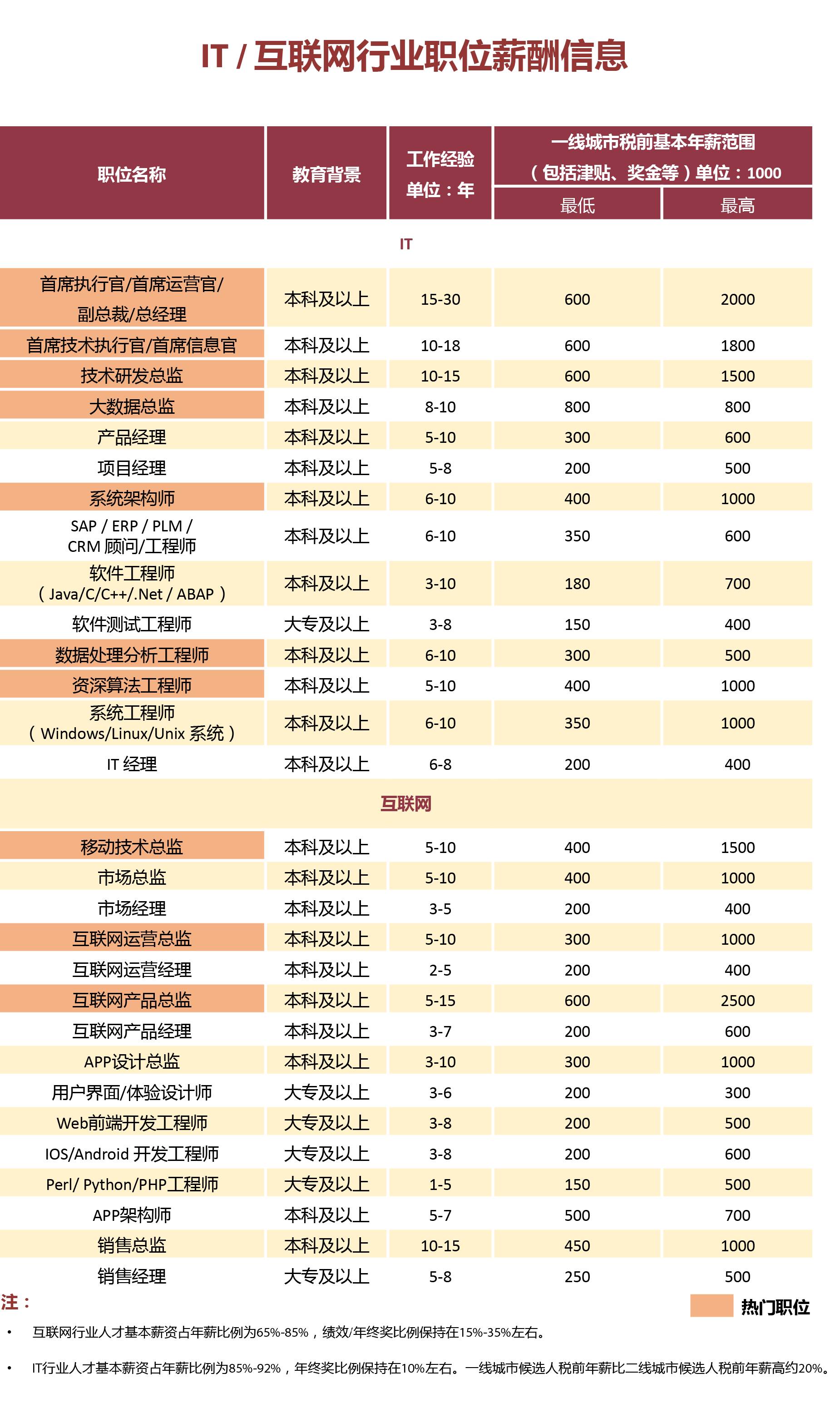 2024年12月30日 第222页