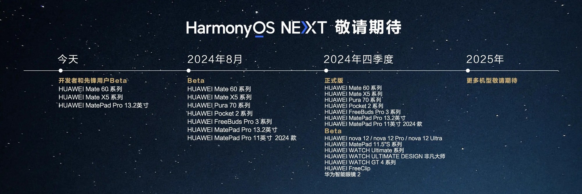 最准一肖一码一一孑中特,全面执行计划数据_Harmony71.806