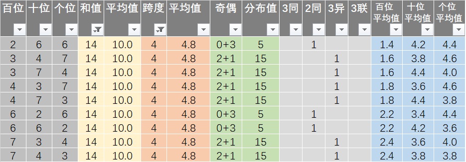 新澳黄金六肖i,深层计划数据实施_标准版60.177