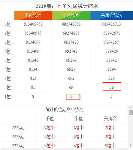 新澳天天彩免费资料查询,最新数据解释定义_旗舰款86.794