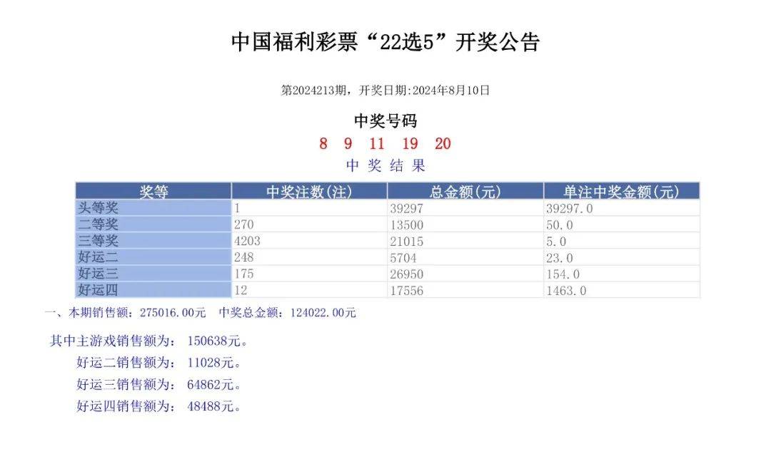 六开彩开奖结果开奖记录2024年,精细化计划执行_视频版31.143