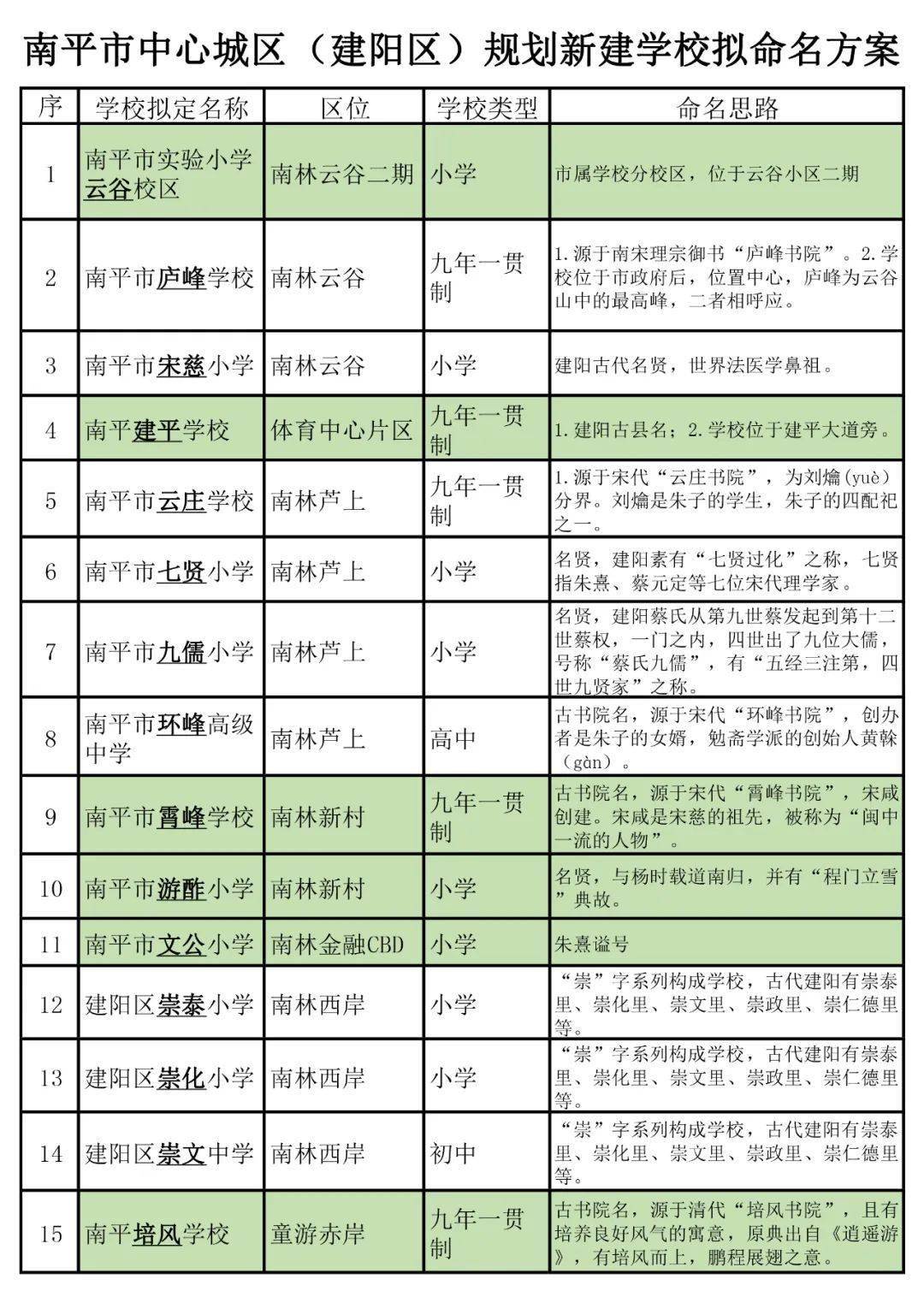 南平市文化局最新发展规划概览