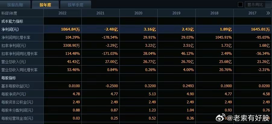 新澳天天彩免费资料49,完善系统评估_QHD17.833