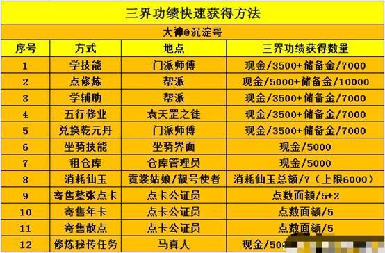 2024年新澳门天天开彩大全,迅速落实计划解答_tool48.698