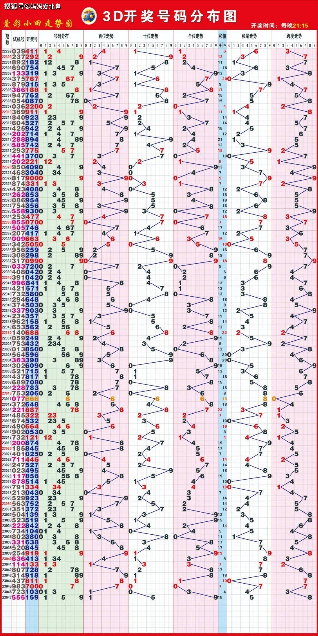 天天彩免费资料大全正版,权威诠释推进方式_3D16.918