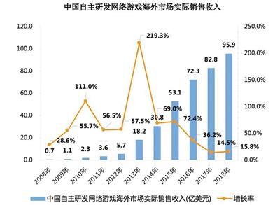 新奥最快最准免费资料,深入数据执行策略_游戏版28.786