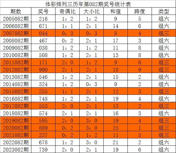 三中三资料,最新热门解答落实_AR版7.672