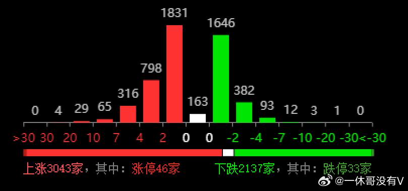 2024年12月30日 第123页