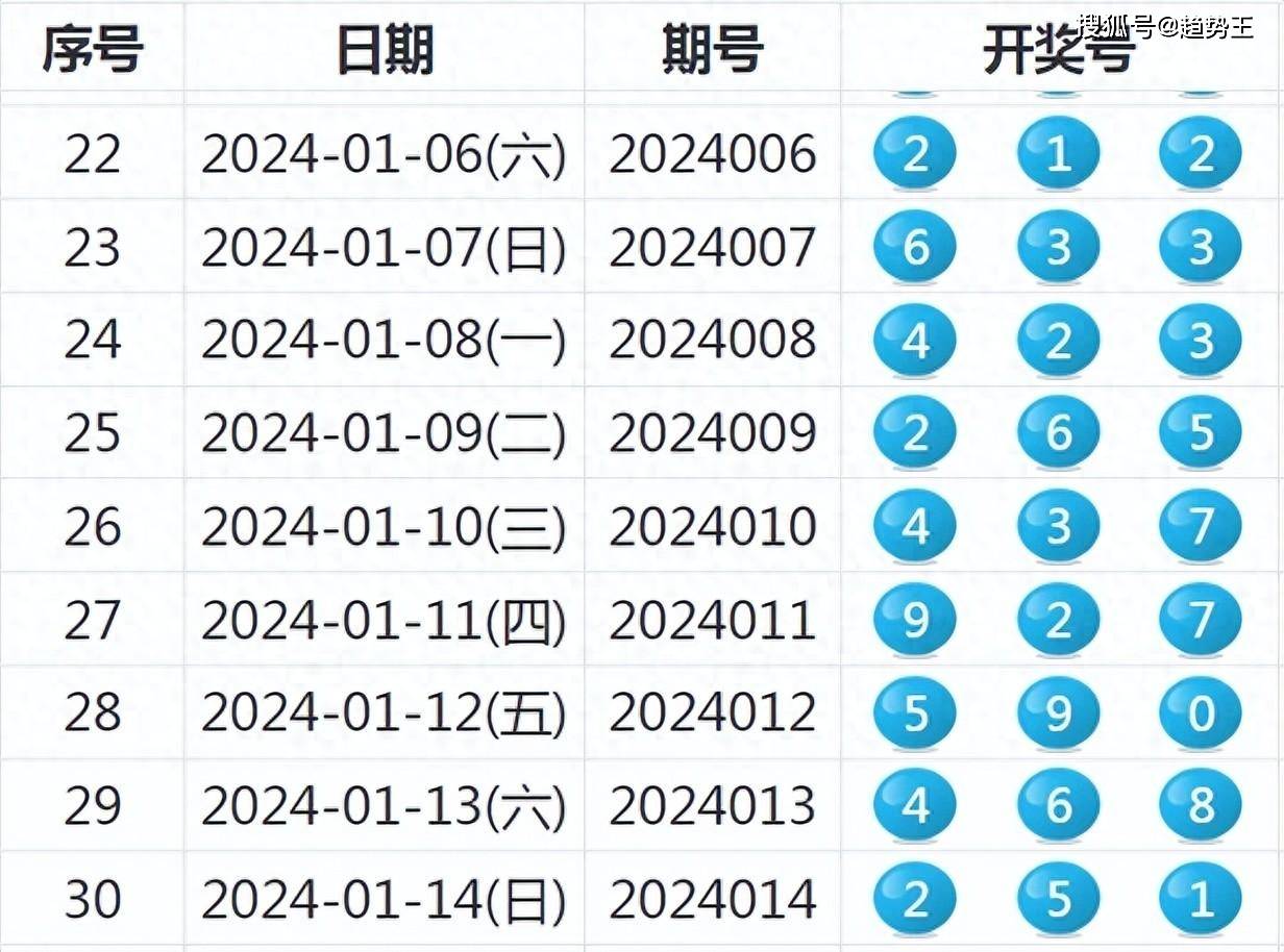 新澳门开奖结果+开奖号码,精细设计解析_L版89.697