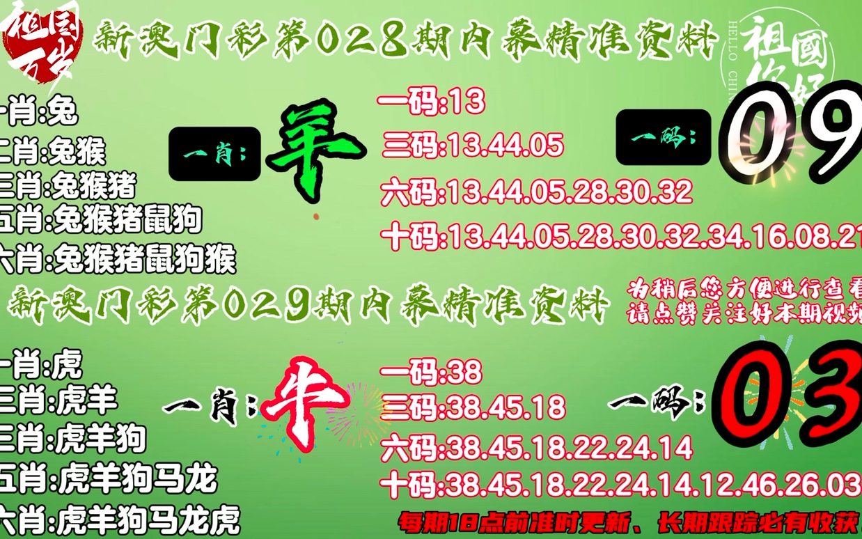 今晚必中一肖一码四不像,精准分析实施步骤_Z10.328