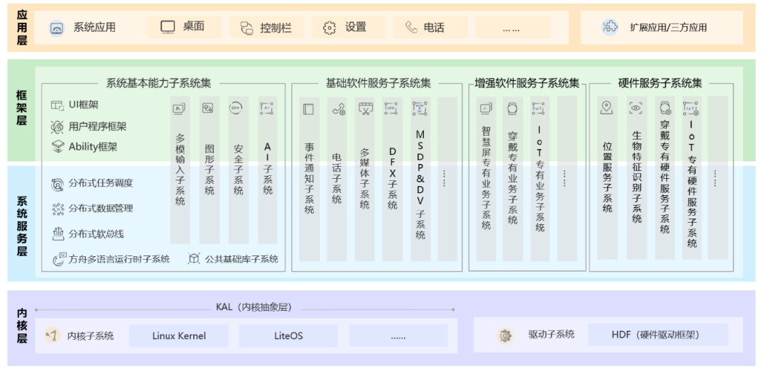 新奥最快最准免费资料,快速解答策略实施_PalmOS12.881