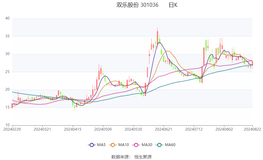 2024香港今期开奖号码,深层数据应用执行_The23.639