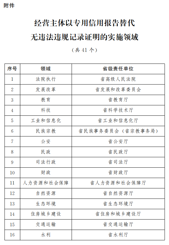 新澳开奖结果记录查询表,快速方案落实_AP51.505