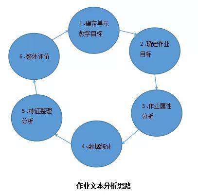 新澳姿料正版免费资料,数据整合执行设计_专属版33.213