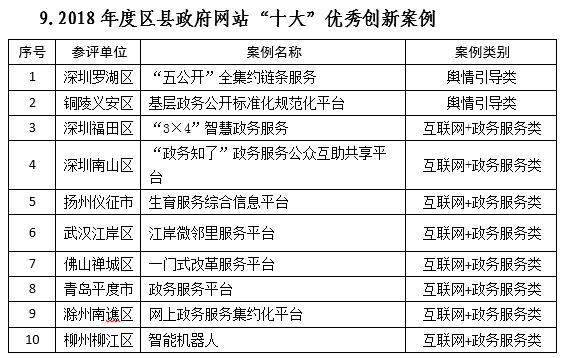 新澳门内部一码精准公开网站,现状评估解析说明_领航款56.512