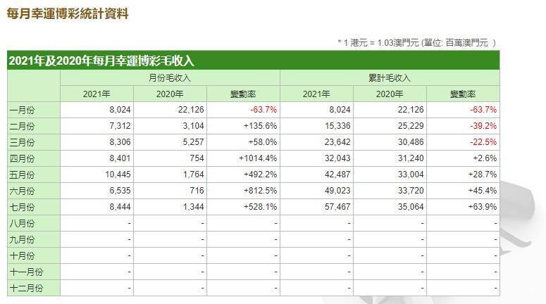 澳门开奖结果+开奖记录表013,实地考察数据设计_Harmony23.106