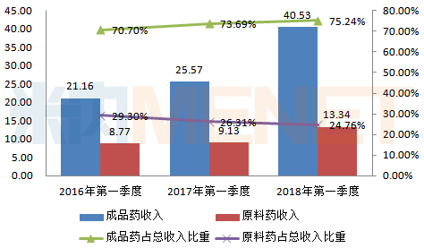 新奥奖近十五期历史记录,数据驱动决策执行_HDR版18.307