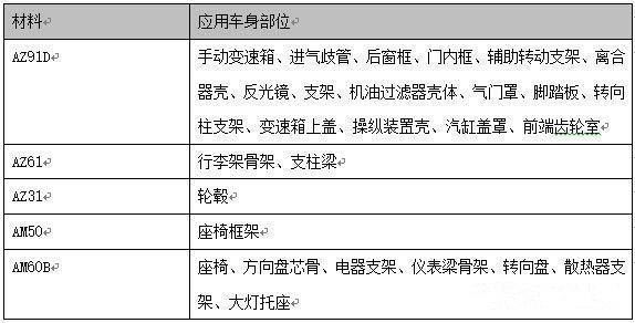 新澳精准资料免费提供,实证研究解析说明_轻量版65.410