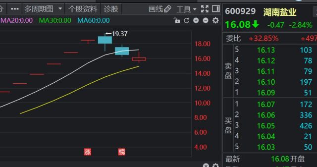 2024新澳天天彩资料大全,先进技术执行分析_HDR版60.929