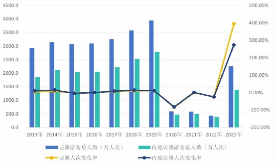 2024年新澳门天天开奖免费查询,数据整合执行计划_8DM62.757