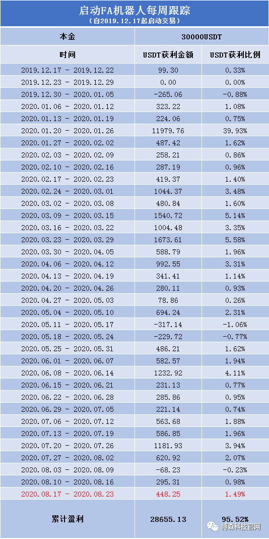 新澳门精准资料期期精准,高效策略实施_SP45.879