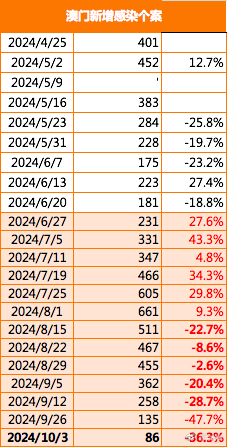 2024年澳门正版免费,市场趋势方案实施_3DM12.174