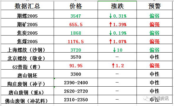 第94页