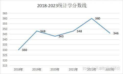 新奥2024今晚开奖结果,统计分析解析说明_进阶款15.329