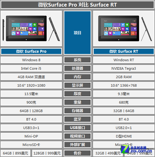 新奥门资料免费提供,迅捷处理问题解答_Surface13.154