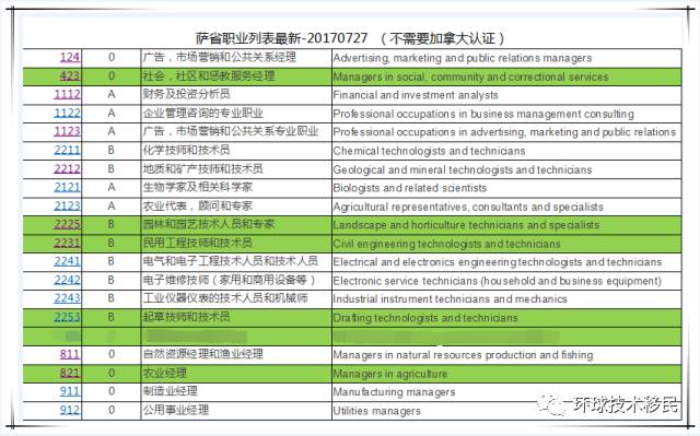 新澳天天开奖免费资料,最新热门解答落实_粉丝版335.372