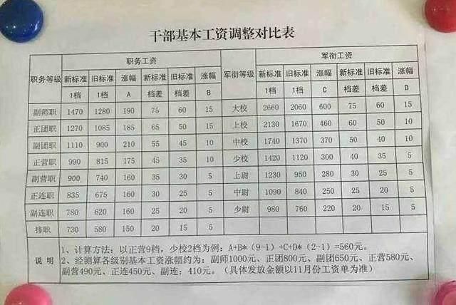 2025部队工资大幅上涨,深入数据执行解析_Harmony款46.308