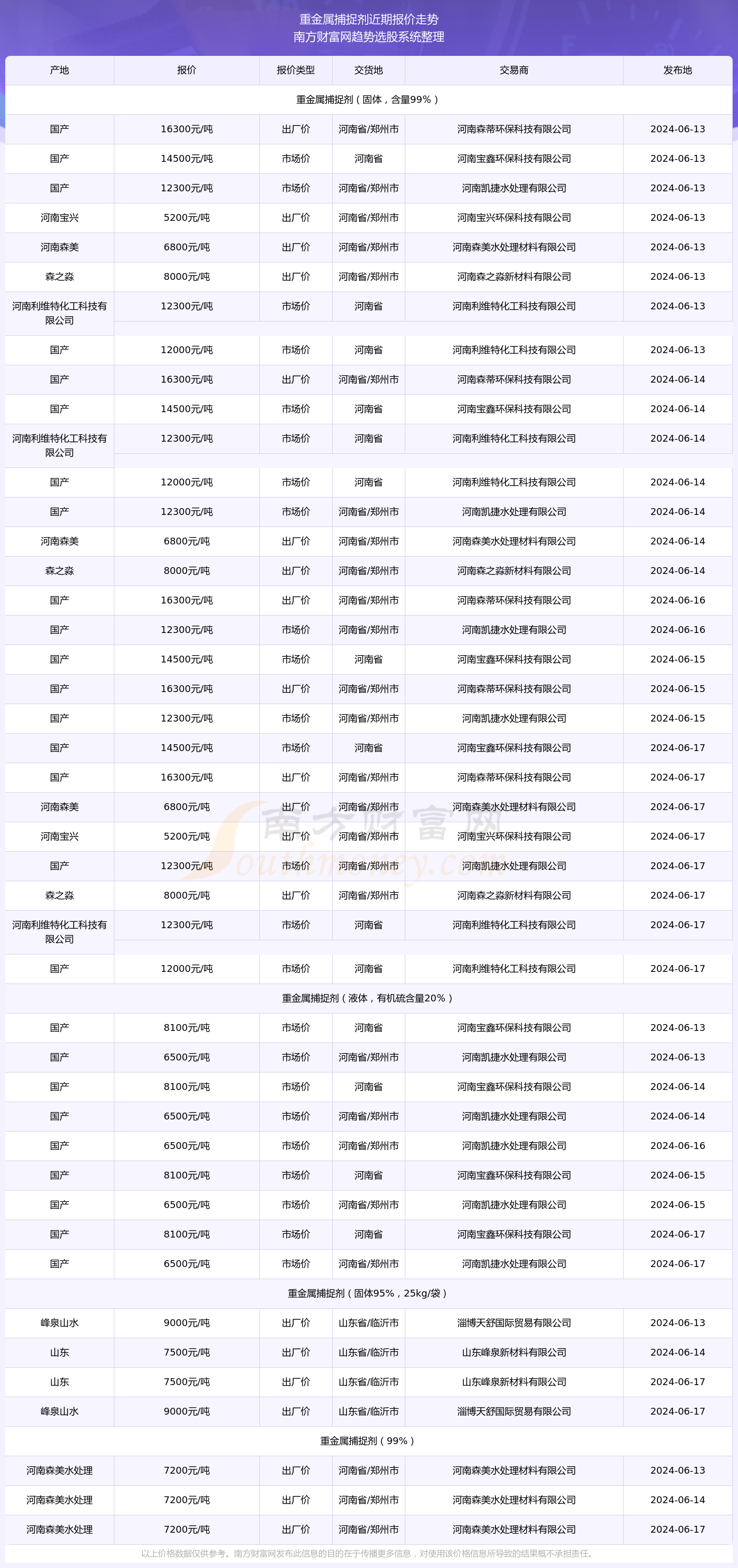 2024年香港今期开奖结果查询,高效分析说明_免费版15.251